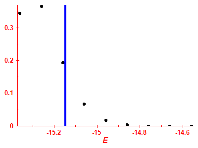Strength function